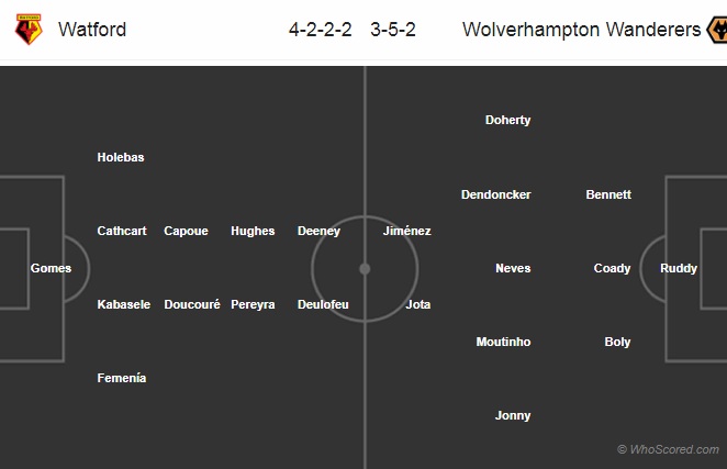 Nhận định Watford vs Wolves, 22h00 ngày 7/4: FA Cup