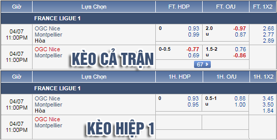 Nhận định bóng đá Nice vs Montpellier, 22h00 ngày 07/4: VĐQG Pháp