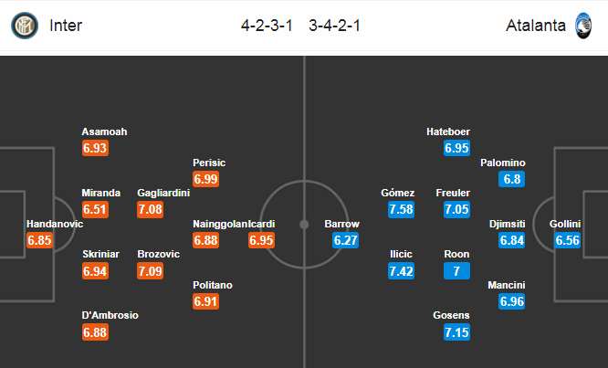 Nhận định bóng đá Inter Milan vs Atalanta, 23h00 ngày 7/4: VĐQG Italia