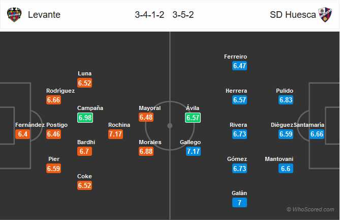 Nhận định bóng đá Levante vs Huesca
