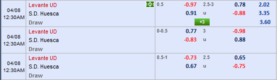 Nhận định bóng đá Levante vs Huesca
