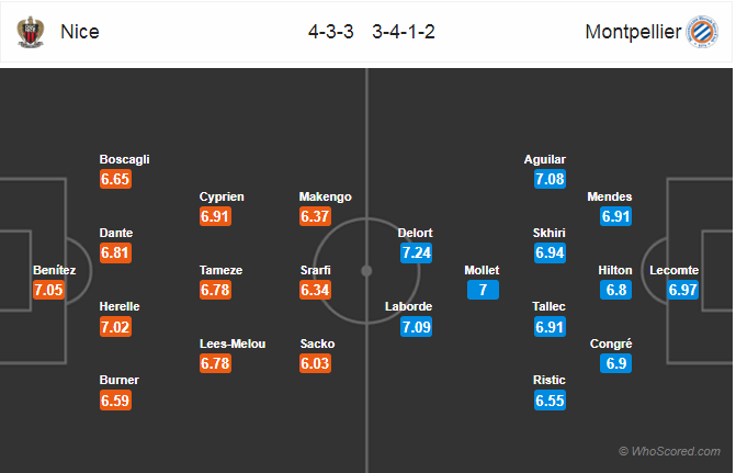 Nhận định bóng đá Nice vs Montpellier, 22h00 ngày 07/4: VĐQG Pháp