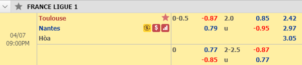 Nhận định bóng đá Toulouse vs Nantes, 20h00 ngày 7/4: VĐQG Pháp