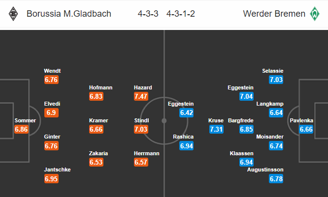 Nhận định bóng đá Gladbach vs Bremen, 23h00 ngày 07/04: VĐQG Đức