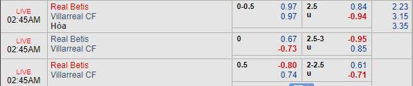 Nhận định bóng đá Betis vs Villarreal, 01h45 ngày 07/04: VĐQG Tây Ban Nha
