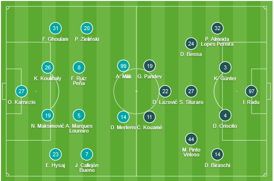 CHỐT KÈO TRỰC TIẾP trận Napoli vs Genoa (01h30)