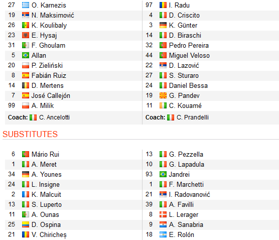 CHỐT KÈO TRỰC TIẾP trận Napoli vs Genoa (01h30)