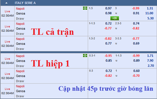 CHỐT KÈO TRỰC TIẾP trận Napoli vs Genoa (01h30)