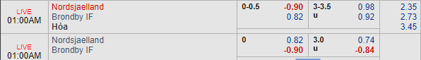 Nhận định bóng đá Nordsjaelland vs Brondby, 00h00 ngày 09/04: VĐQG Đan Mạch