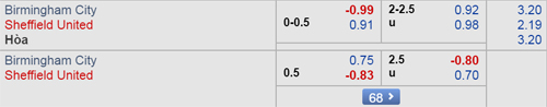 Nhận định Birmingham vs Sheffield Utd, 01h45 ngày 10/4