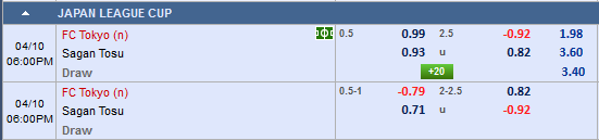 Nhận định bóng đá FC Tokyo vs Sagan Tosu
