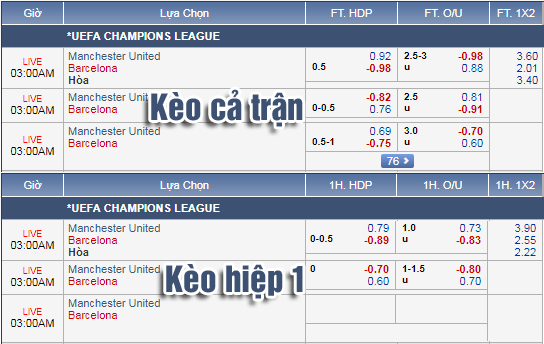 Nhận định bóng đá MU vs Barcelona, 02h00 ngày 11/4: UEFA Champions League