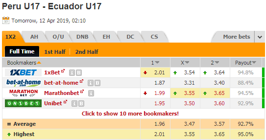 Nhận định bóng đá U17 Peru vs U17 Ecuador, 09h10 ngày 12/4: VCK U17 Nam Mỹ 2019