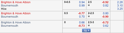 Nhận định Brighton vs Bournemouth, 21h00 ngày 13/4