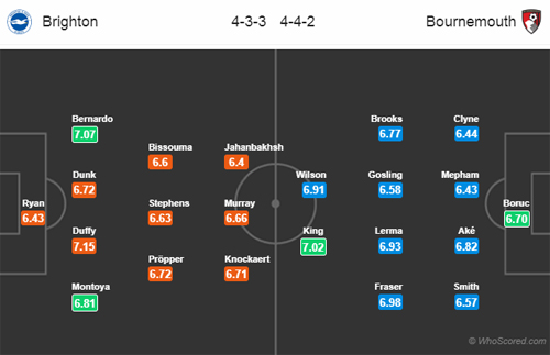 Nhận định Brighton vs Bournemouth, 21h00 ngày 13/4