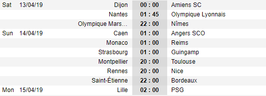 Lịch thi đấu vòng 32 giải VĐQG Pháp