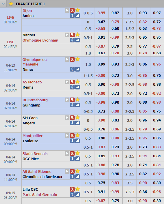 Cập nhật tỷ lệ châu Á vòng 32 giải VĐQG Pháp