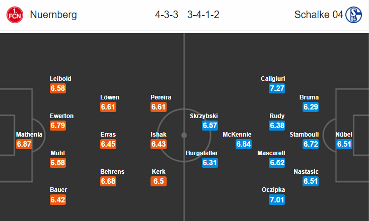 Nhận định bóng đá Nurnberg vs Schalke, 01h30 ngày 13/4: VĐQG Đức