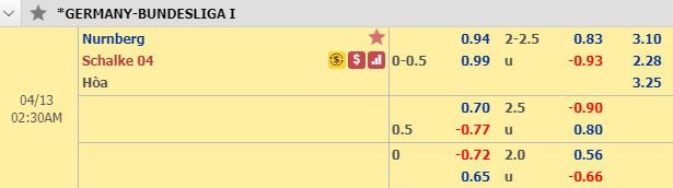 Nhận định bóng đá Nurnberg vs Schalke, 01h30 ngày 13/4: VĐQG Đức