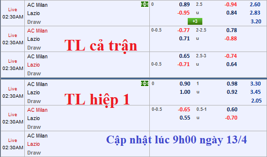 CHỐT KÈO TRỰC TIẾP trận AC Milan vs Lazio (01h30)