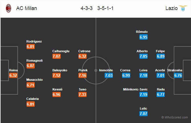 Nhận định bóng đá AC Milan vs Lazio