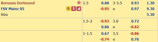 Soi kèo bóng đá Dortmund vs Mainz