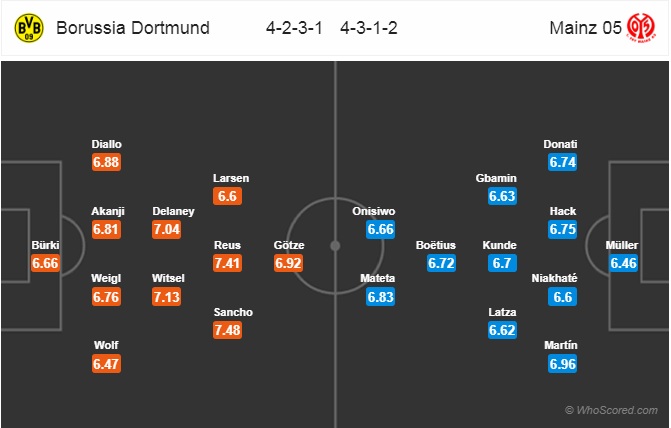Nhận định Dortmund vs Mainz