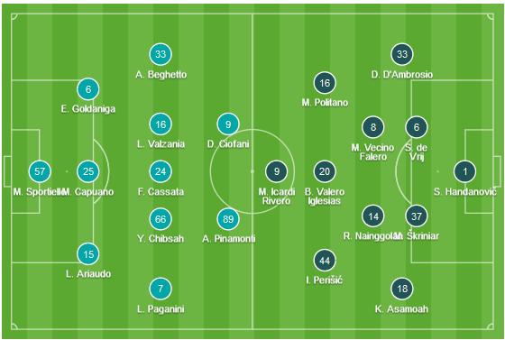 CHỐT KÈO TRỰC TIẾP trận Frosinone vs Inter Milan (01h30)