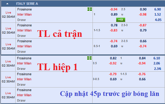CHỐT KÈO TRỰC TIẾP trận Frosinone vs Inter Milan (01h30)
