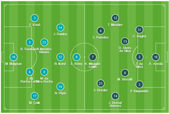 CHỐT KÈO TRỰC TIẾP trận Lille vs PSG (02h00)