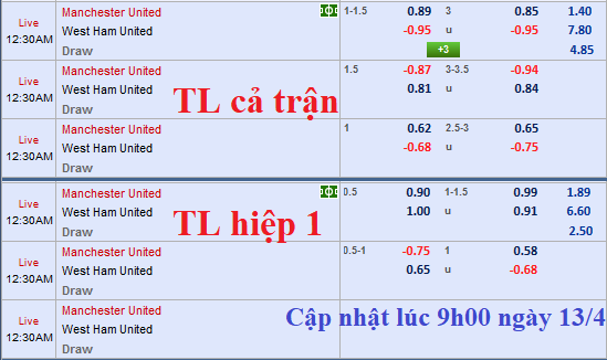 CHỐT KÈO TRỰC TIẾP trận MU vs West Ham
