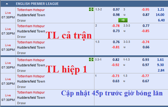 CHỐT KÈO TRỰC TIẾP trận Tottenham vs Huddersfield (18h30)