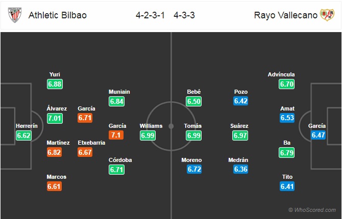 Nhận định bóng đá Bilbao vs Vallecano