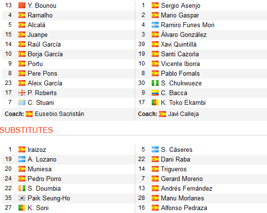 CHỐT KÈO TRỰC TIẾP trận Girona vs Villarreal (23h30)