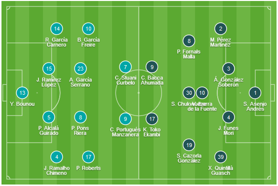CHỐT KÈO TRỰC TIẾP trận Girona vs Villarreal (23h30)
