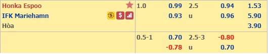 Nhận định bóng đá Honka vs Mariehamn