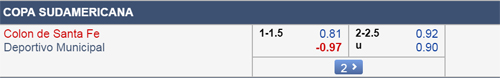 Nhận định Colon vs Deportivo Municipal, 07h00 ngày 17/4