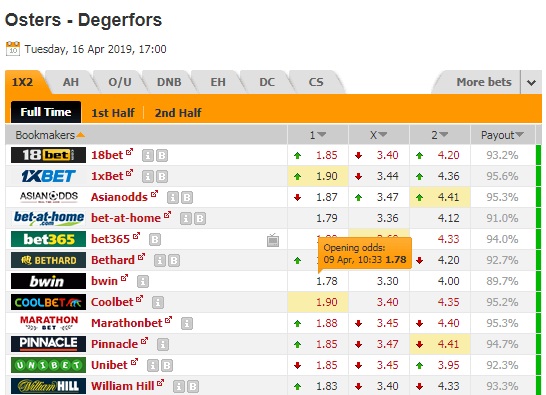 Osters vs Degerfors