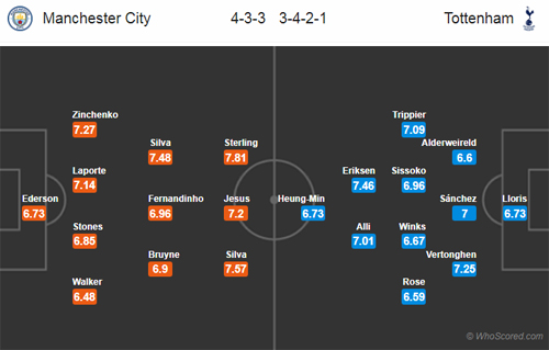 Nhận định Man City vs Tottenham, 02h00 ngày 18/4