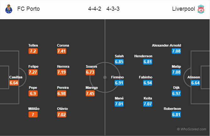 Nhận định bóng đá Porto vs Liverpool, 02h00 ngày 18/4: UEFA Champions League