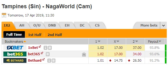 Nhận định Tampines Rovers vs NagaWorld, 18h30 ngày 17/4: AFC Cup