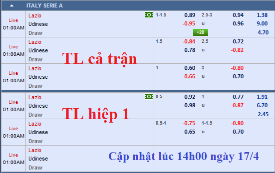 CHỐT KÈO TRỰC TIẾP trận Lazio vs Udinese