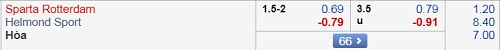 Nhận định Sparta Rotterdam vs Helmond, 01h00 ngày 20/4