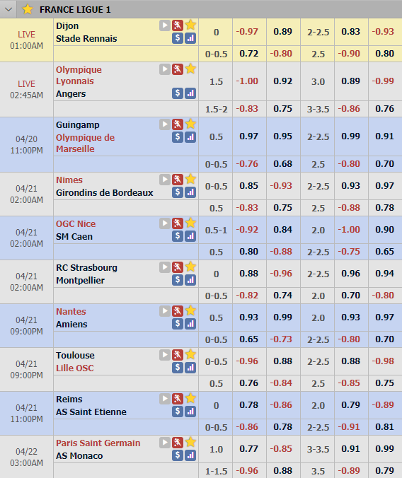 Cập nhật tỷ lệ châu Á vòng 33 giải VĐQG Pháp