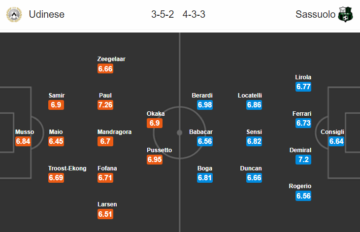 Nhận định bóng đá Udinese vs Sassuolo, 20h00 ngày 20/4: VĐQG Italia