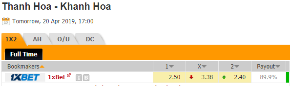 Nhận định bóng đá Thanh Hóa vs Khánh Hòa, 17h00 ngày 20/04: V-League