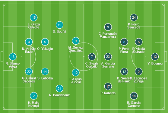 CHỐT KÈO TRỰC TIẾP trận Celta Vigo vs Girona (18h00)