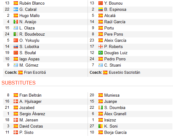 CHỐT KÈO TRỰC TIẾP trận Celta Vigo vs Girona (18h00)