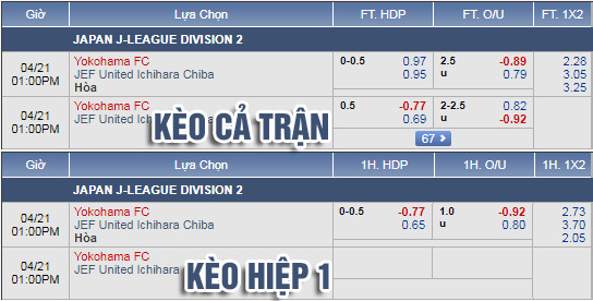 Nhận định bóng đá Yokohama FC vs JEF United, 12h00 ngày 21/4: Hạng 2 Nhật Bản