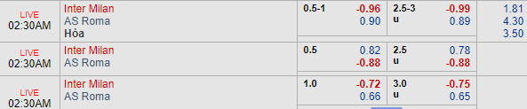 Nhận định bóng đá Inter Milan vs AS Roma, 01h30 ngày 21/04: VĐQG Italia